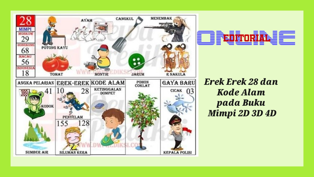 Editor Online|Erek Erek 28  Bergambar dan Kode Alam 28 pada Buku Mimpi 2D 3D 4D