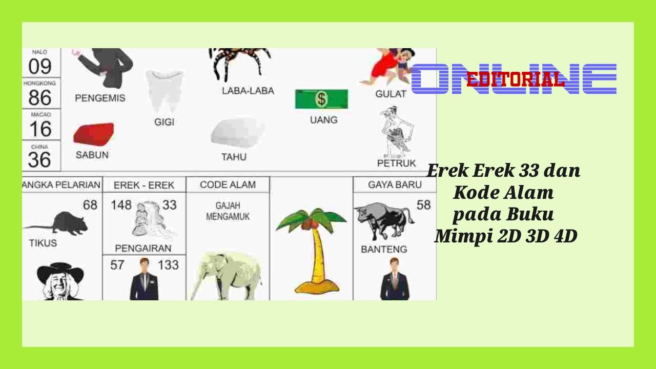 Editor Online|Erek Erek 33 Bergambar dan Kode Alam 33 pada Buku Mimpi 2D 3D 4D