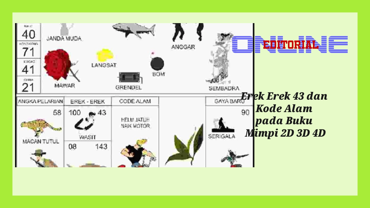 Editor Online|Erek Erek 43 Bergambar dan Kode Alam 43 pada Buku Mimpi 2D 3D 4D