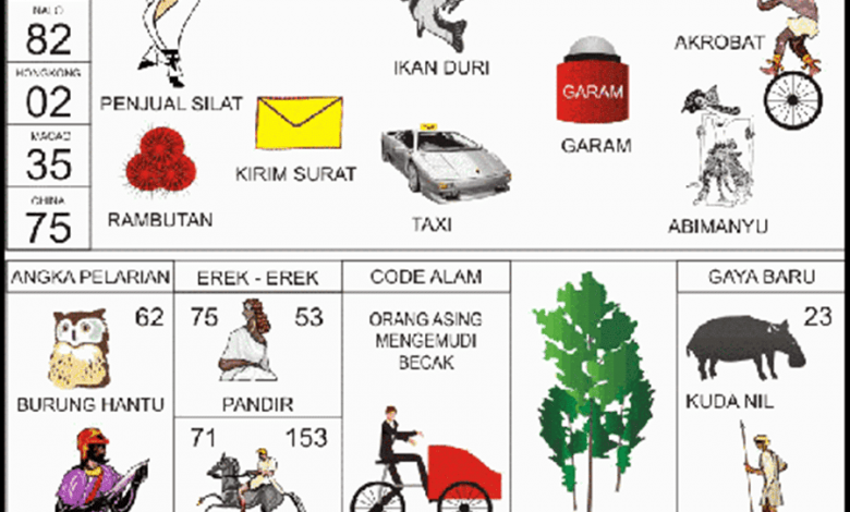 Editor Online|Erek Erek 53 Bergambar dan Kode Alam 53 pada Buku Mimpi 2D 3D 4D
