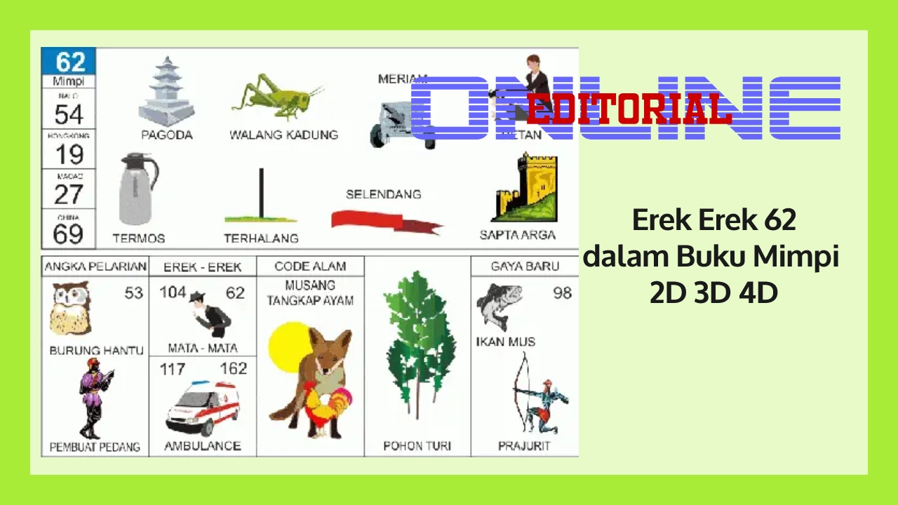Editor Online|Erek Erek 62 Bergambar dan Kode Alam 62 Tafsir Mimpi 2D 3D 4D
