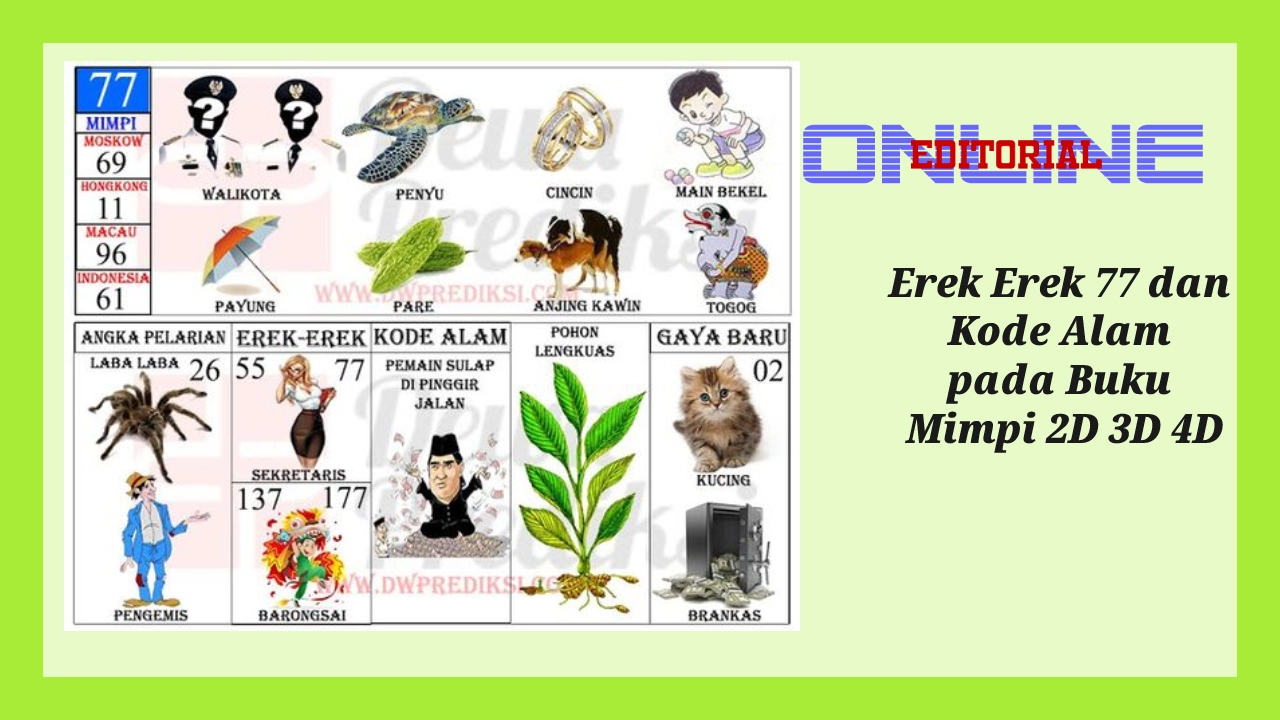 Editor Online|Erek Erek 77 Bergambar dan Kode Alam 77 pada Buku Mimpi 2D 3D 4D