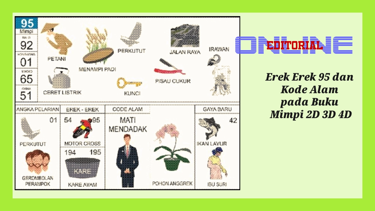 Editor Online|Erek Erek 95 Bergambar dan Kode Alam 95 pada Buku Mimpi 2D 3D 4D